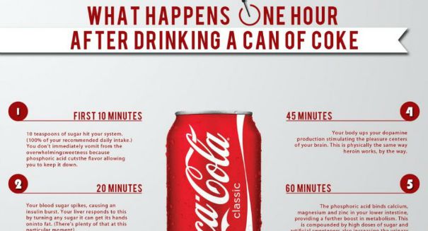 Disturbing infographic shows what drinking a can of Coke does to you
