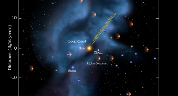 Interstellar wind changes shed new light on complexities of solar system