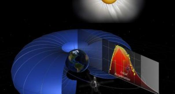 Electrons in heart of Van Allen radiation belts accelerated to 99.9 percent of light speed, NASA says