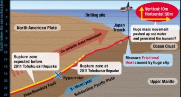 Researchers reveal cause of Japan’s deadly tsunami